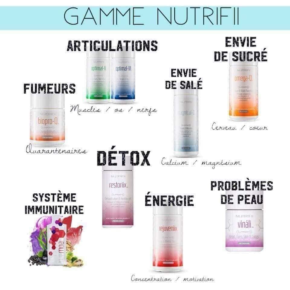 La gamme Nutrifii Ariix est conçue pour offrir des solutions nutritionnelles complètes et haut de gamme, adaptées aux besoins spécifiques de votre corps.