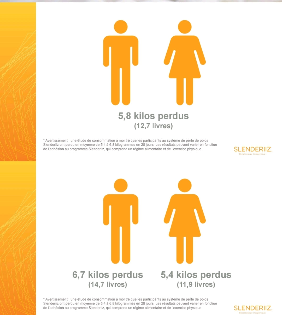 La gamme Slenderiiz Ariix est spécialement conçue pour vous aider à gérer votre poids de manière naturelle, efficace et durable, tout en soutenant votre bien-être global.